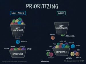 Prioritizing ADHD Comic by Dani Donovan